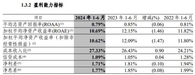 中信银行的两大遗憾|拆中报⑪