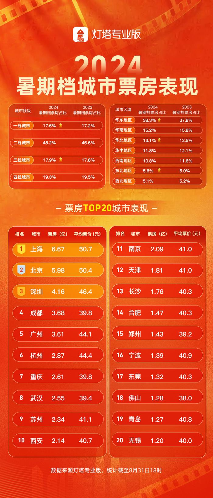 城市24小时 | 这座城市，为市歌开了场发布会