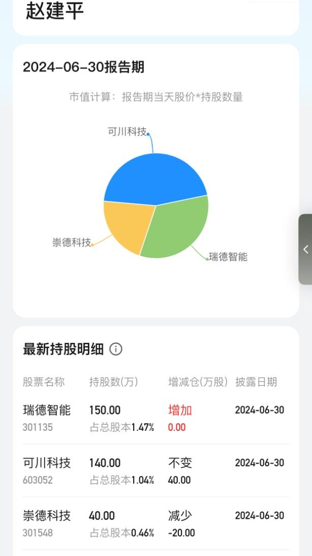 “顶级牛散”持仓全景图！葛卫东、赵建平“独门股” 曝光