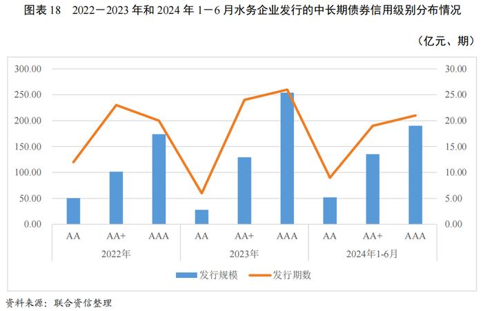 【行业研究】政策引导下全国水利建设投资明显增长，水务行业投资或将继续增长，产能进一步得到释放——2024年水务行业展望报告