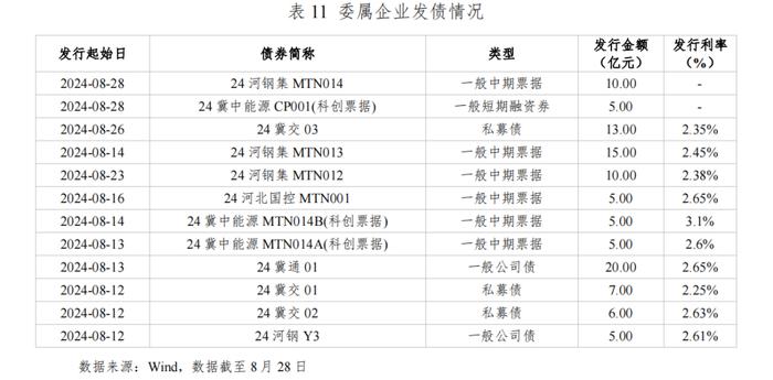 河北省资本市场月刊（2024年8月）