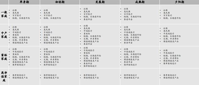 慧择发布《中国家庭保险配置模型原理及运用报告》中高端医疗险将成主要医疗解决方案