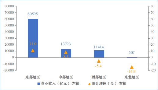 2024年1－7月份电子信息制造业运行情况