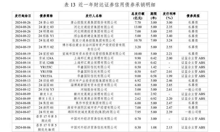 河北省资本市场月刊（2024年8月）