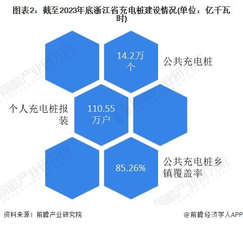 2024年浙江省智能变电站行业发展现状及前景分析 目标到2025年实现110千伏以上变电容量达到6亿千伏安以上【组图】