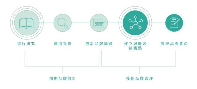 美学创价——品牌感质力建构：2024两岸青年创新行动文创营第五季张岑瑶老师精彩开讲！