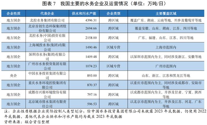 【行业研究】政策引导下全国水利建设投资明显增长，水务行业投资或将继续增长，产能进一步得到释放——2024年水务行业展望报告