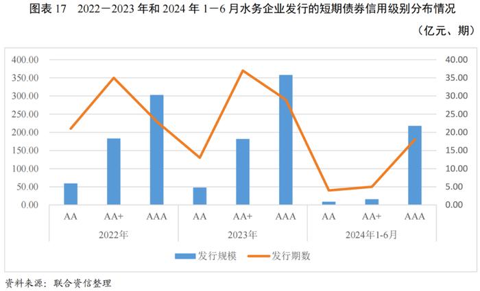 【行业研究】政策引导下全国水利建设投资明显增长，水务行业投资或将继续增长，产能进一步得到释放——2024年水务行业展望报告