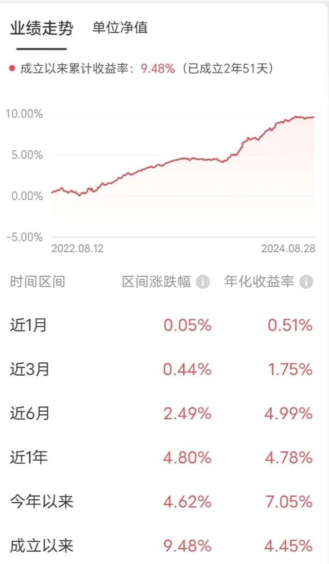 银行理财收益率“缩水”了？展示4% 到手1% 啥情况