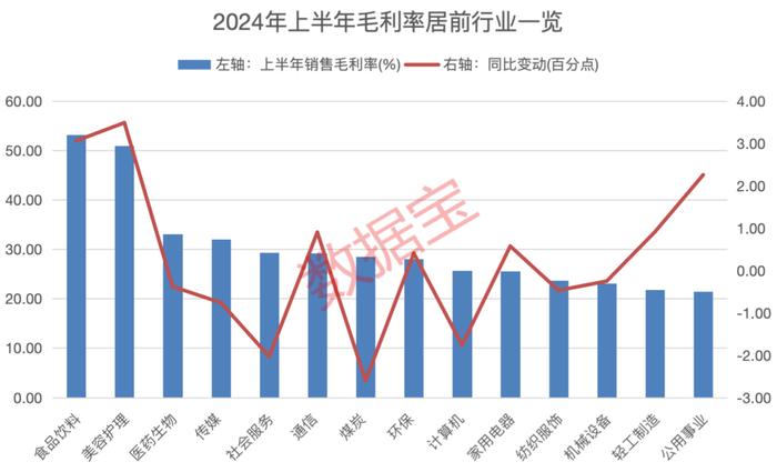 盈利能力显著分化 创新医药龙头登顶毛利率榜首 净资产收益率前20强大洗牌 符合巴菲特核心选股标准的仅剩6只