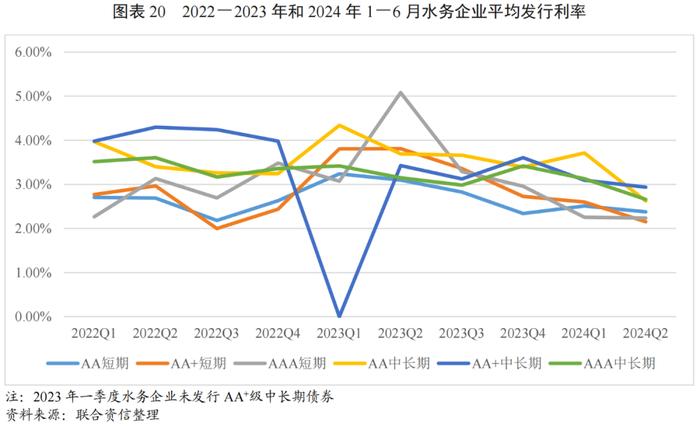 【行业研究】政策引导下全国水利建设投资明显增长，水务行业投资或将继续增长，产能进一步得到释放——2024年水务行业展望报告