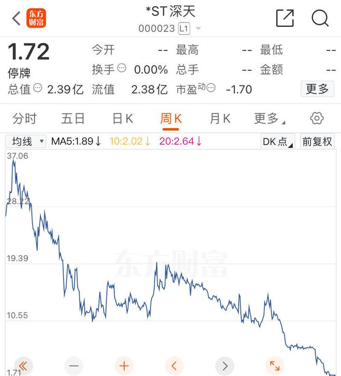 A股首例，今日摘牌！正起诉控股股东