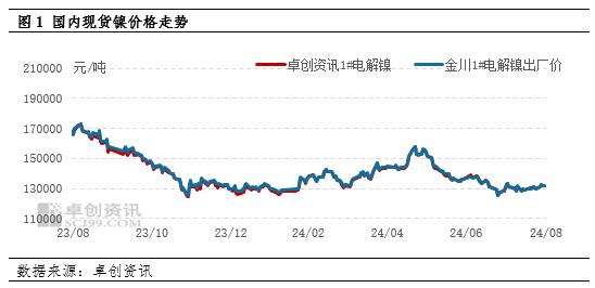 镍铬不锈钢价格波动分析第6期：消费淡季持续 上下游交投活跃