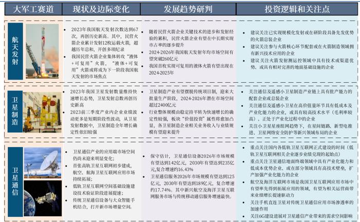 【中航证券军工】行业周报 | 十年“最差”中报，中期“最好”消息