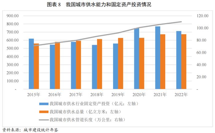 【行业研究】政策引导下全国水利建设投资明显增长，水务行业投资或将继续增长，产能进一步得到释放——2024年水务行业展望报告