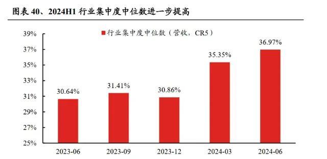 A股的拐点信号出现！戴维斯双击可期