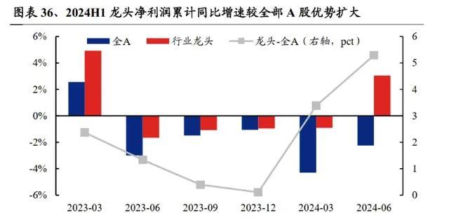 A股的拐点信号出现！戴维斯双击可期