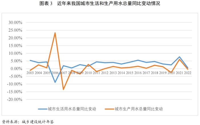 【行业研究】政策引导下全国水利建设投资明显增长，水务行业投资或将继续增长，产能进一步得到释放——2024年水务行业展望报告