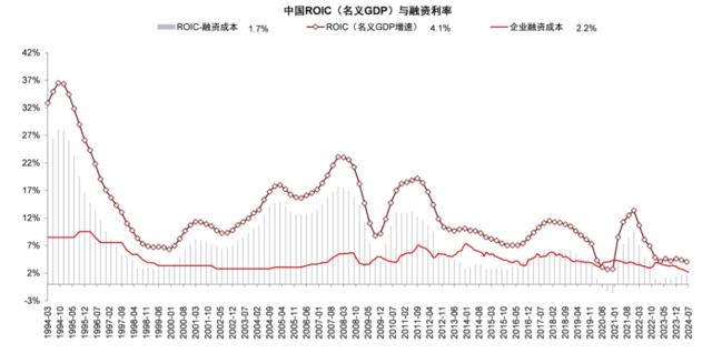 银行稳定的利润从何而来？