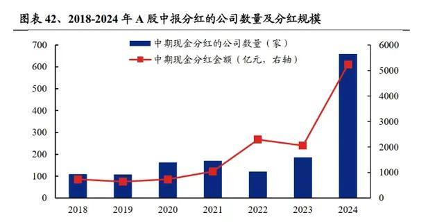 A股的拐点信号出现！戴维斯双击可期