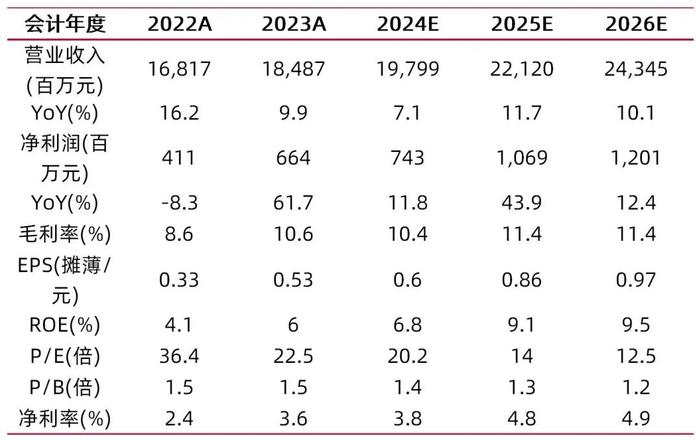 【山证农业】圣农发展2024年中报点评--2024Q2环比Q1扭亏为盈，静待旺季发力