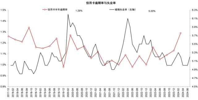 银行稳定的利润从何而来？