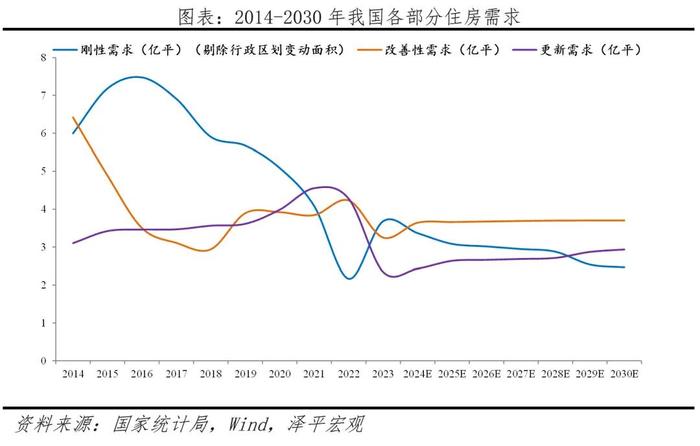 中国房地产十大预测