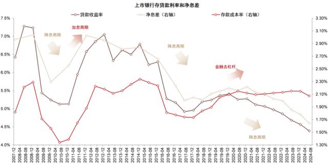 银行稳定的利润从何而来？