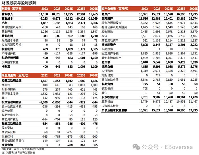 【光大机械&海外】中国龙工（3339.HK）2023年度业绩点评