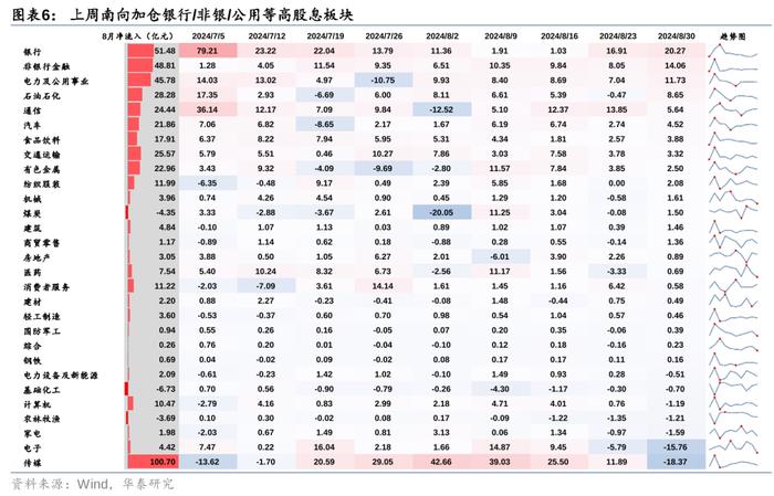 华泰 | 策略：人民币走强对港股影响几何？