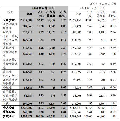 中信银行的两大遗憾|拆中报⑪