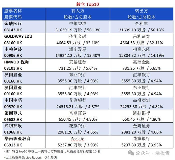 异动追踪：「农夫山泉」沽空创历史新高，「沧港铁路」大宗折价8.96%