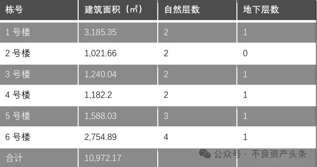 资产推介 | 佛山地区物权法拍（度假村）