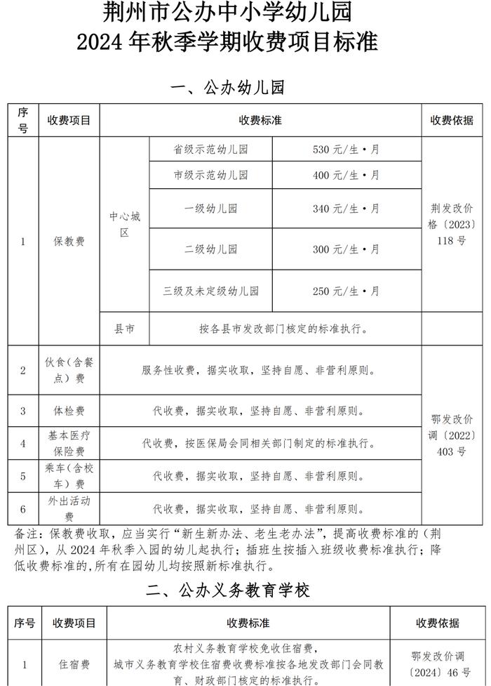 最新！荆州各级各类学校收费标准公布