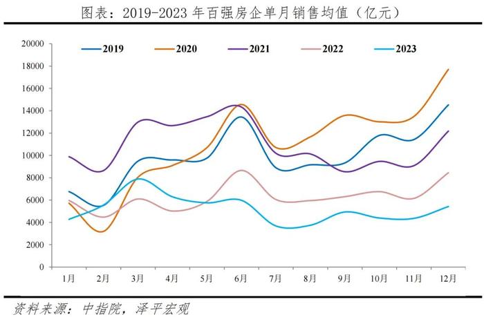 中国房地产十大预测