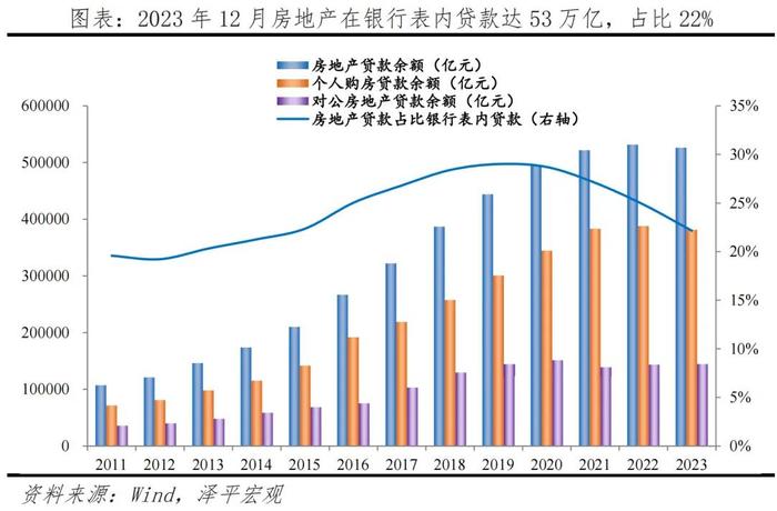 中国房地产十大预测