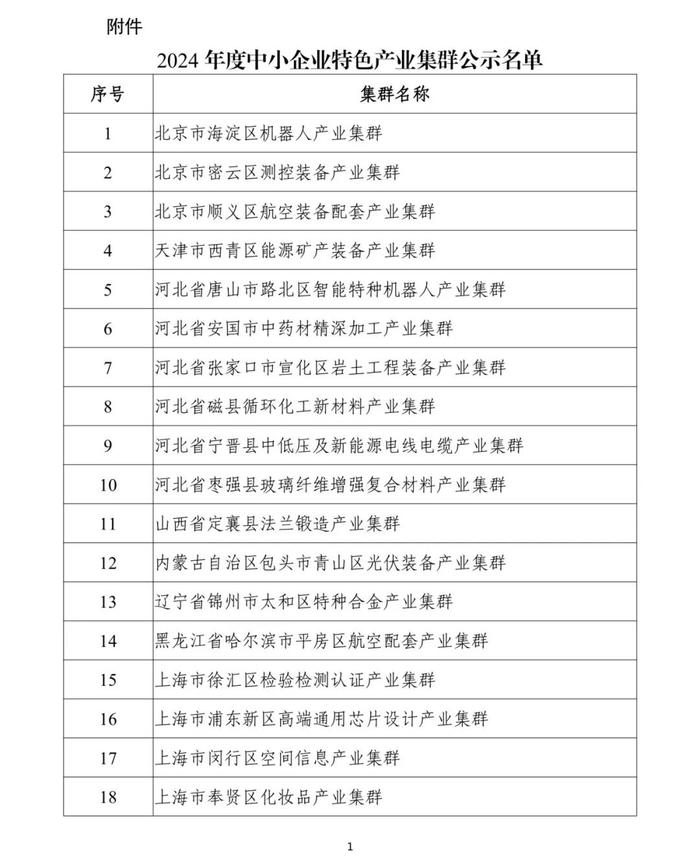 福建5个！2024年度中小企业特色产业集群名单公示