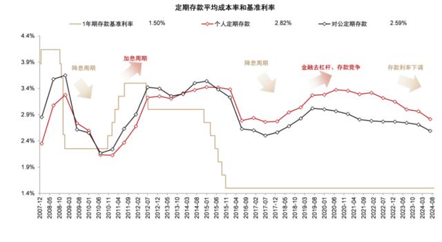 银行稳定的利润从何而来？