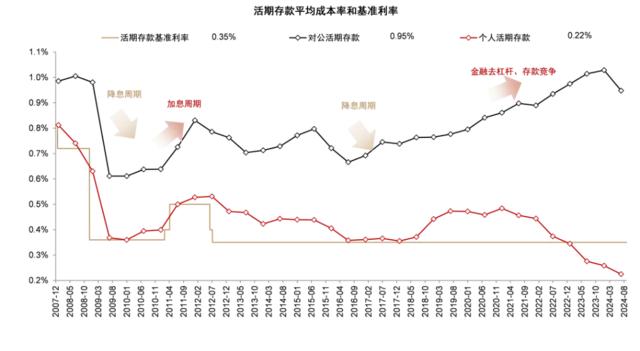 银行稳定的利润从何而来？