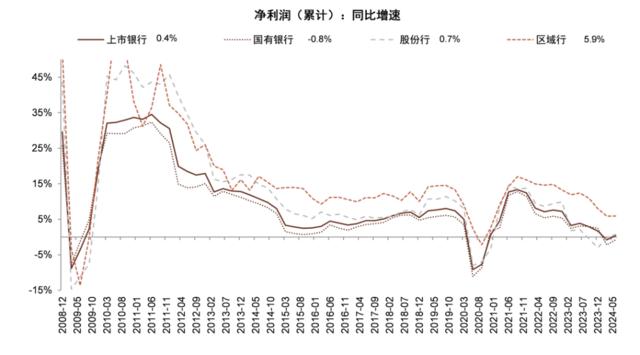 银行稳定的利润从何而来？