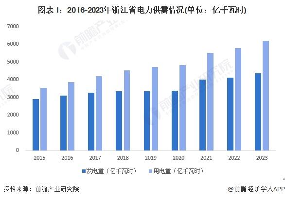 2024年浙江省智能变电站行业发展现状及前景分析 目标到2025年实现110千伏以上变电容量达到6亿千伏安以上【组图】