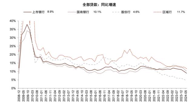 银行稳定的利润从何而来？