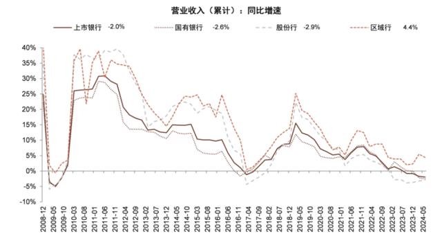 银行稳定的利润从何而来？