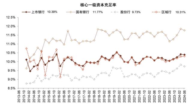 银行稳定的利润从何而来？