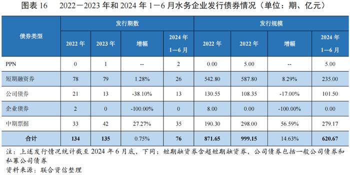 【行业研究】政策引导下全国水利建设投资明显增长，水务行业投资或将继续增长，产能进一步得到释放——2024年水务行业展望报告