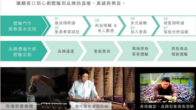 美学创价——品牌感质力建构：2024两岸青年创新行动文创营第五季张岑瑶老师精彩开讲！