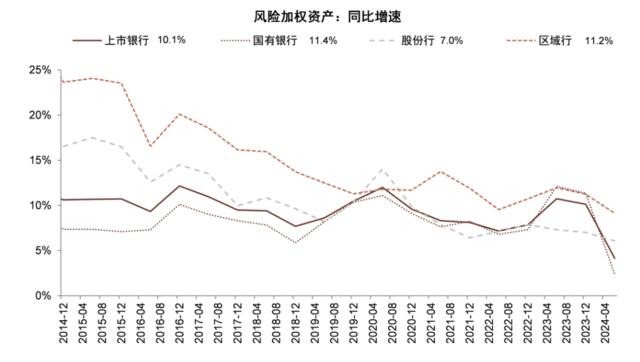 银行稳定的利润从何而来？