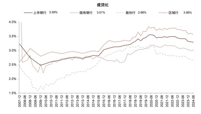 银行稳定的利润从何而来？