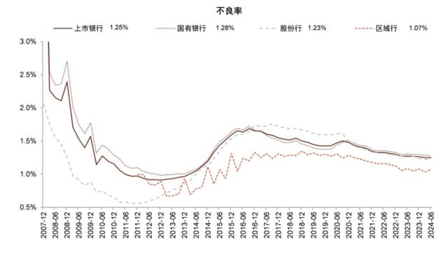 银行稳定的利润从何而来？