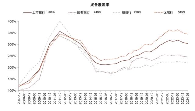 银行稳定的利润从何而来？